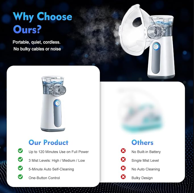 Little BreathBuddy™ Portable Nebulizer for Babies & Kids