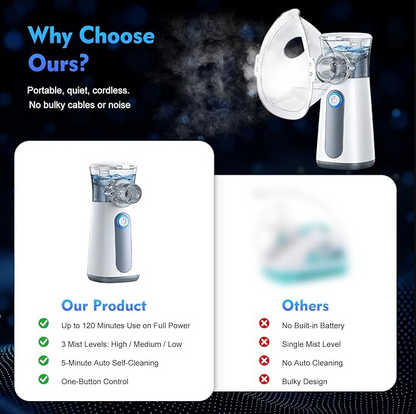 Little BreathBuddy™ Portable Nebulizer for Babies & Kids